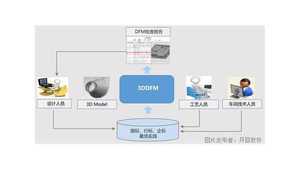 诸暨企业数字化转型的关键：软件定制开发的优势与实践