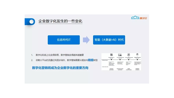 诸暨定制软件开发定做：企业数字化转型的关键