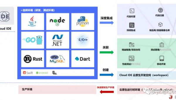 诸暨如何选择软件制作开发公司以实现数字化转型